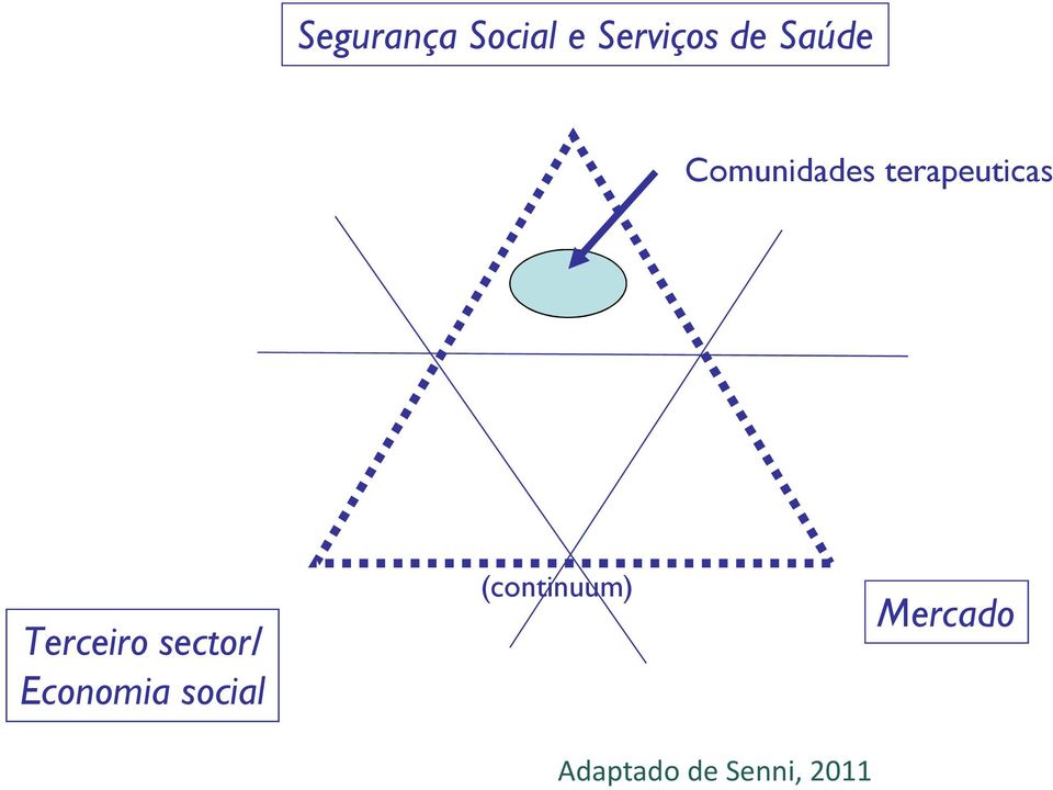 Terceiro sector/ Economia social