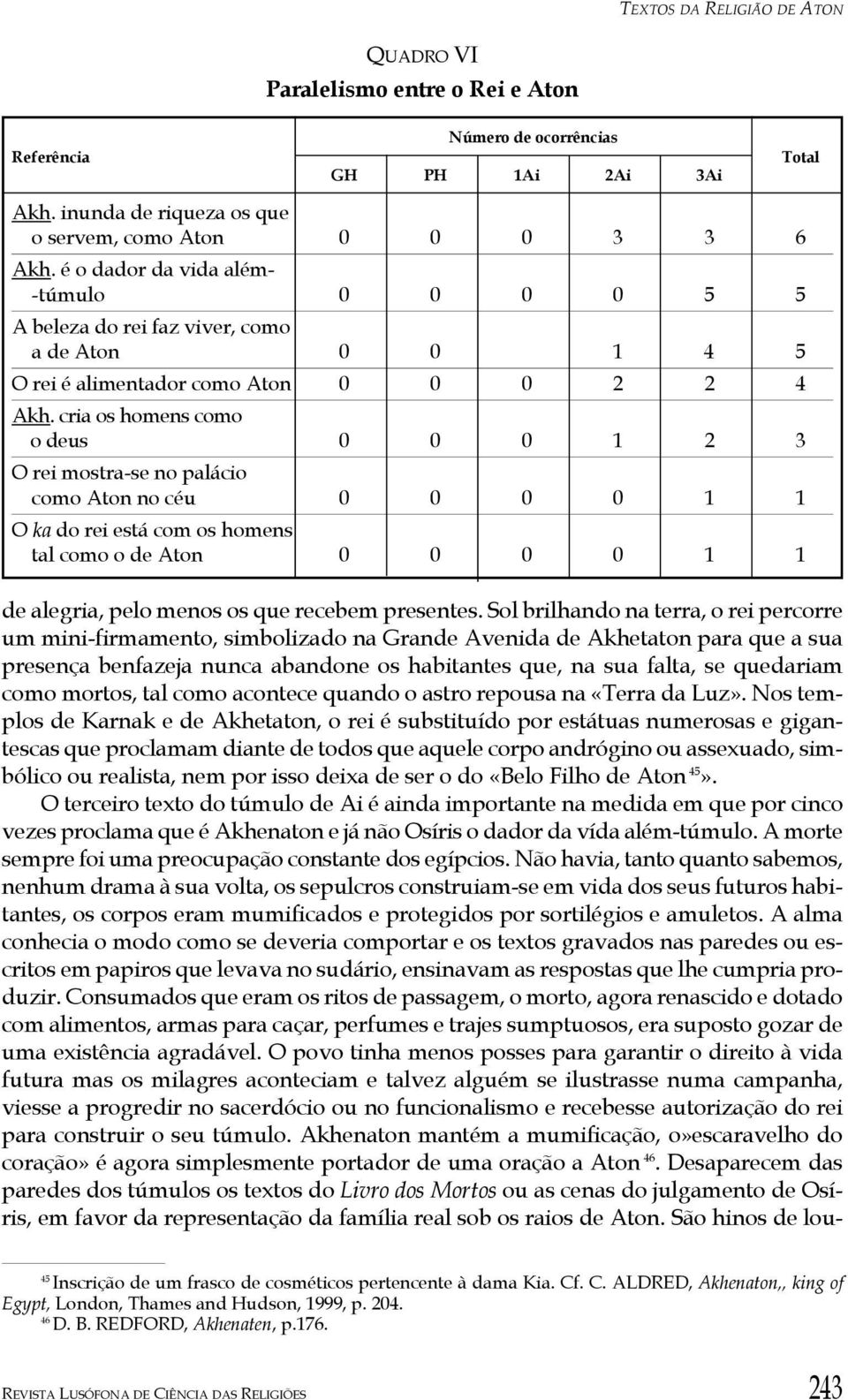 cria os homens como o deus 0 0 0 1 2 3 O rei mostra-se no palácio como Aton no céu 0 0 0 0 1 1 O ka do rei está com os homens tal como o de Aton 0 0 0 0 1 1 de alegria, pelo menos os que recebem