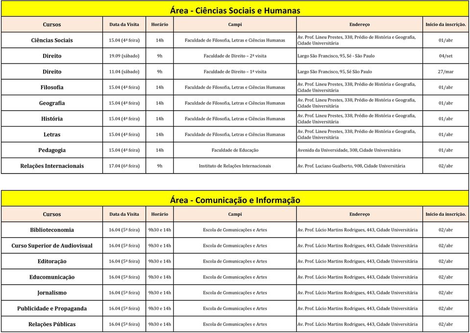 04 (sábado) 9h Faculdade de Direito 1ª visita Largo São Francisco, 95, Sé São Paulo 27/mar Filosofia 15.04 (4ª feira) 14h Faculdade de Filosofia, Letras e Ciências Humanas Geografia 15.