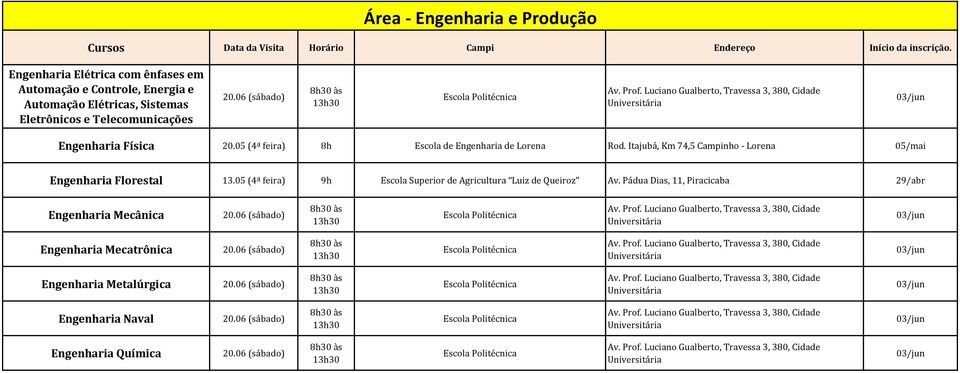 Itajubá, Km 74,5 Campinho - Lorena 05/mai Engenharia Florestal 13.