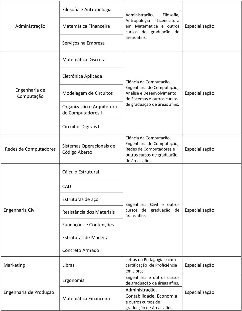 Computadores e de Cálculo Estrutural CAD Engenharia Civil Estruturas de aço Resistência dos Materiais Engenharia Civil e outros Fundações e Contenções Estruturas de Madeira Concreto Armado I