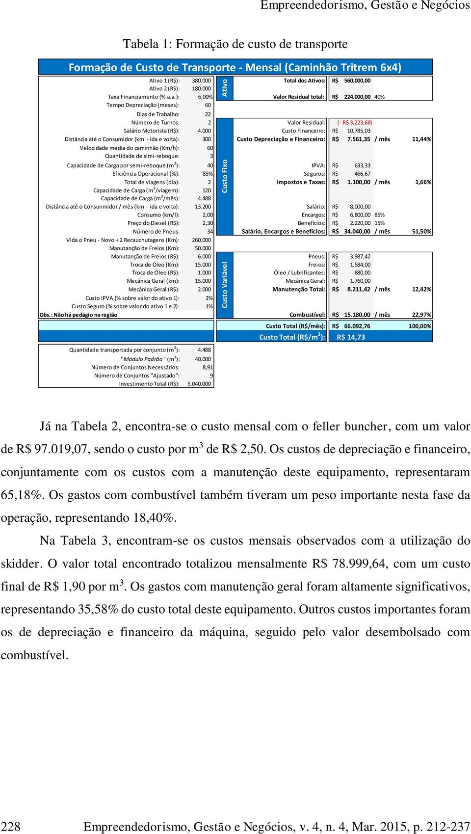 223,68) Salário Motorista (R$): 4.000 Custo Financeiro: R$ 10.785,03 Distância até o Consumidor (km - ida e volta): 300 Custo Depreciação e Financeiro: R$ 7.