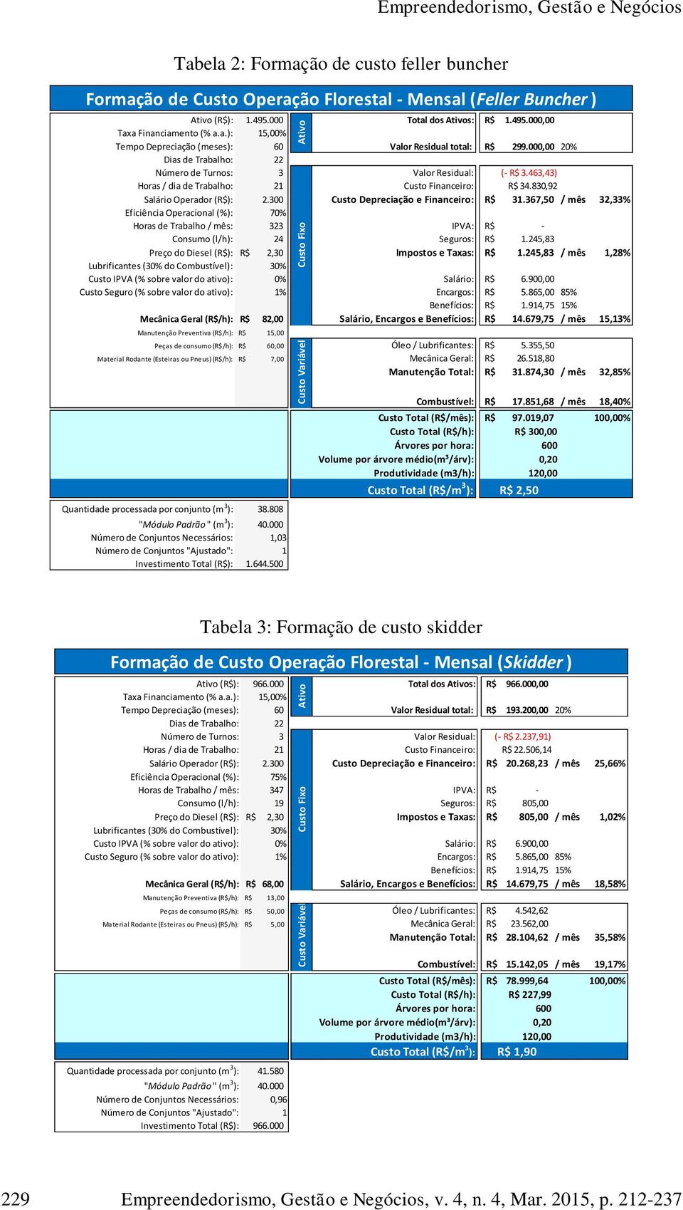 300 Custo Depreciação e Financeiro: R$ 31.367,50 / mês 32,33% Eficiência Operacional (%): 70% Horas de Trabalho / mês: 323 IPVA: R$ - Consumo (l/h): 24 Seguros: R$ 1.