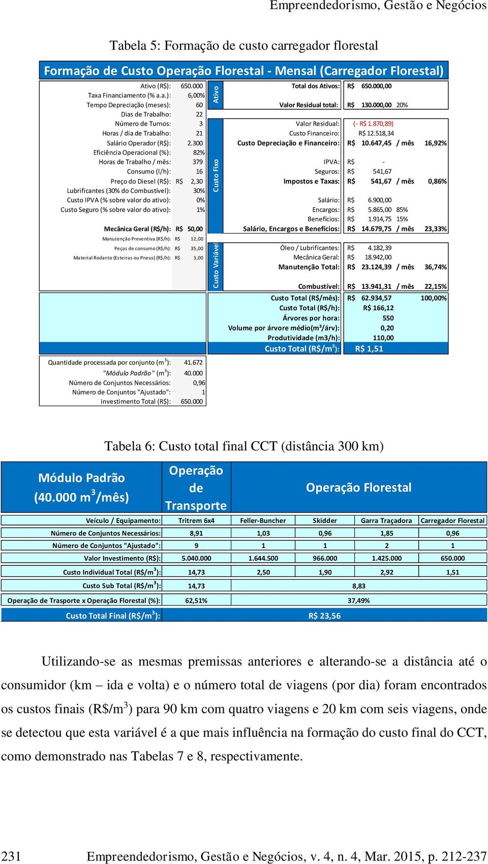 300 Custo Depreciação e Financeiro: R$ 10.