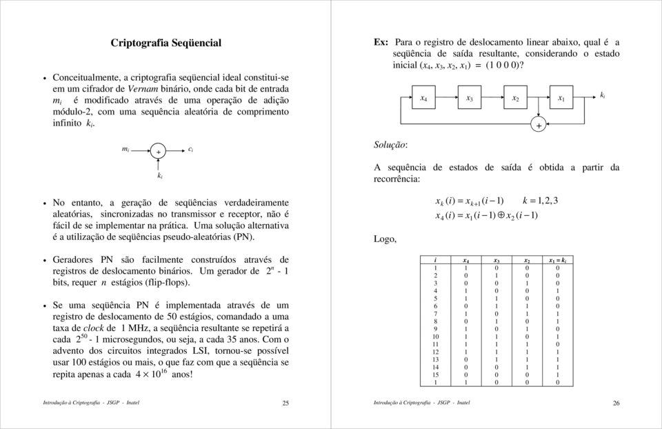 x 4 x 3 x 2 x 1 + k m + c Solução: k A sequênca de estados de saída é obtda a partr da recorrênca: No entanto, a geração de seqüêncas verdaderamente aleatóras, sncronzadas no transmssor e receptor,