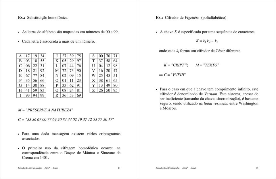 14 30 88 P 33 62 91 Y 13 49 80 H 41 59 83 Q 08 24 81 Z 26 50 95 I 93 94 99 R 36 53 69 M = "PRESERVE A NATUREZA" A chave K é especfcada por uma sequênca de caracteres: K = k 1 k 2 k n onde cada k