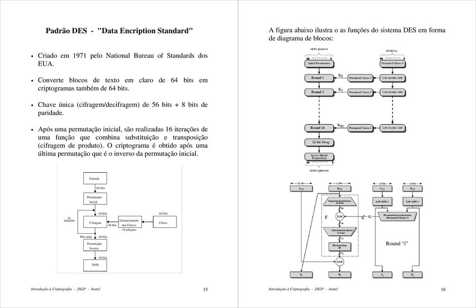 Após uma permutação ncal, são realzadas 16 terações de uma função que combna substtução e transposção (cfragem de produto).