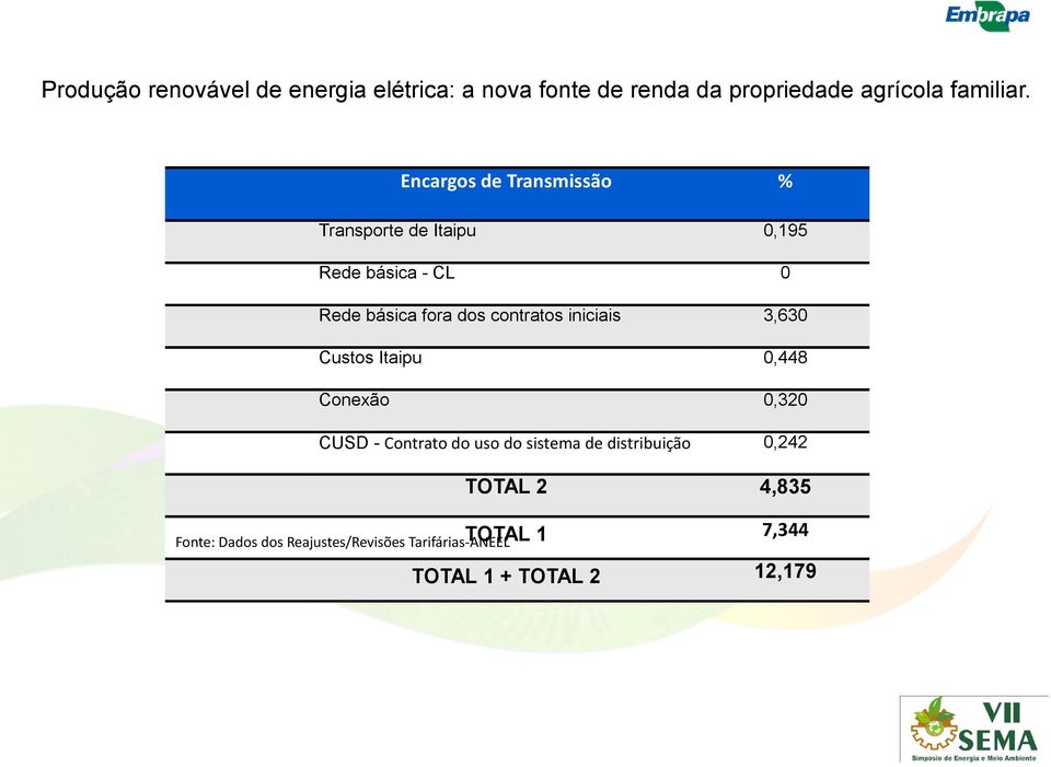 CUSD - Contrato do uso do sistema de distribuição 0,242 TOTAL 2 4,835 TOTAL