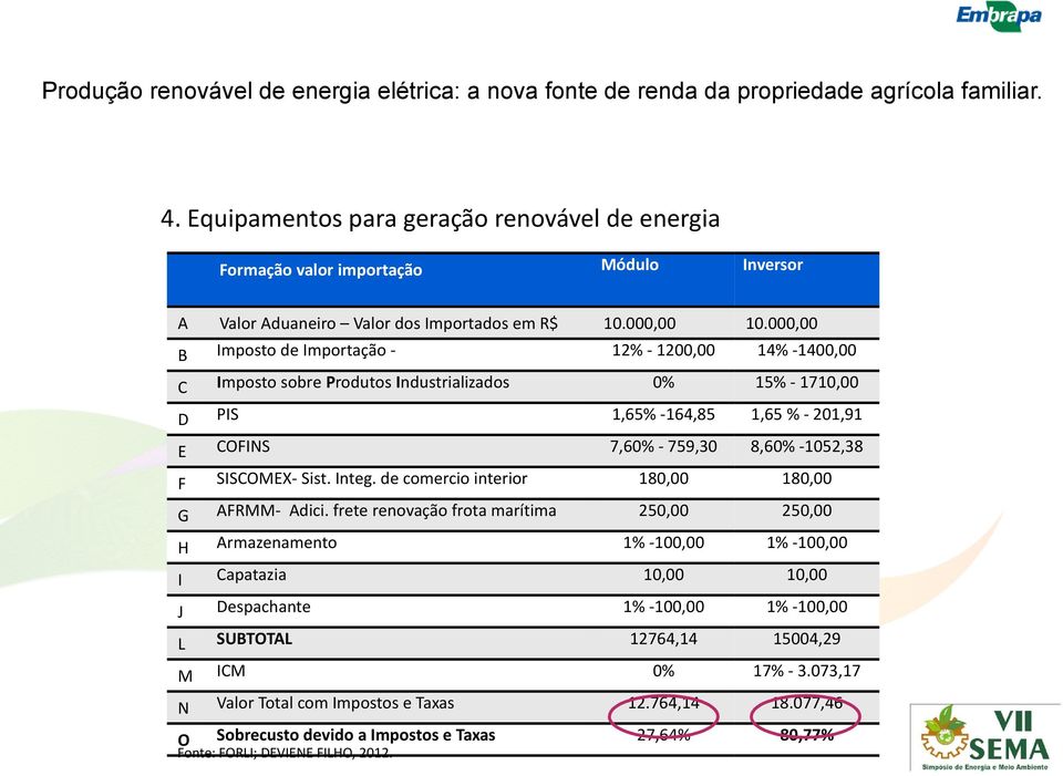 de comercio interior 180,00 180,00 G AFRMM- Adici.