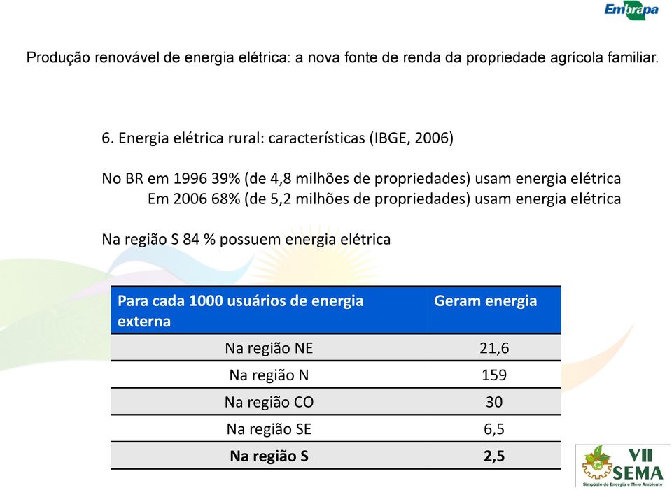 elétrica Na região S 84 % possuem energia elétrica Para cada 1000 usuários de energia externa