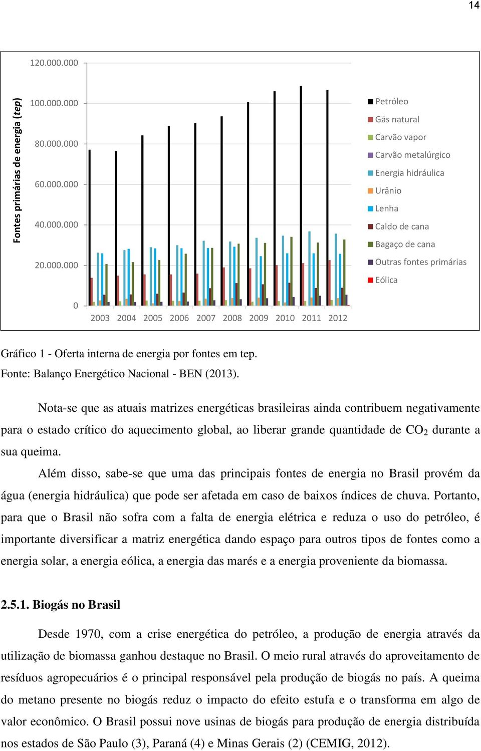 Eólica 0 2003 2004 2005 2006 2007 2008 2009 2010 2011 2012 Gráfico 1 - Oferta interna de energia por fontes em tep. Fonte: Balanço Energético Nacional - BEN (2013).