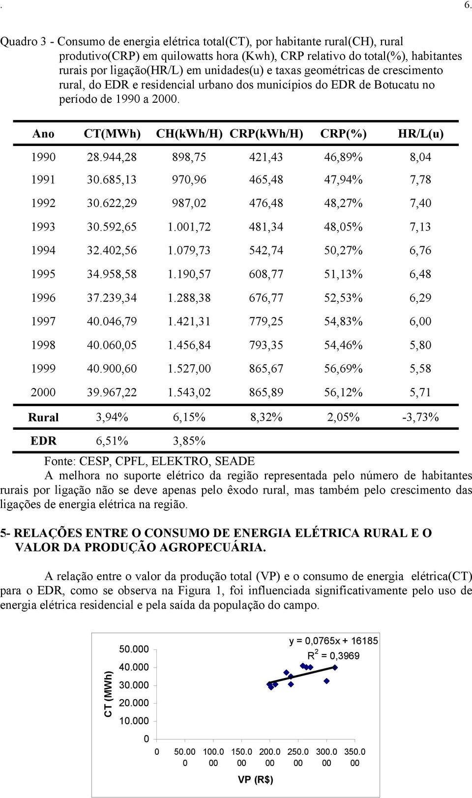 944,28 898,75 421,43 46,89% 8,04 1991 30.685,13 970,96 465,48 47,94% 7,78 1992 30.622,29 987,02 476,48 48,27% 7,40 1993 30.592,65 1.1,72 481,34 48,05% 7,13 1994 32.402,56 1.