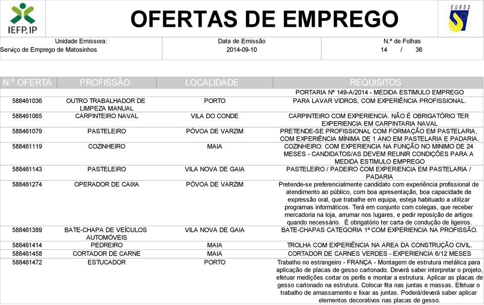 CARPINTEIRO COM EXPERIENCIA. NÃO É OBRIGATÓRIO TER EXPERIENCIA EM CARPINTARIA NAVAL PRETENDE-SE PROFISSIONAL COM FORMAÇÃO EM PASTELARIA, COM EXPERIÊNCIA MÍNIMA DE 1 ANO EM PASTELARIA E PADARIA.