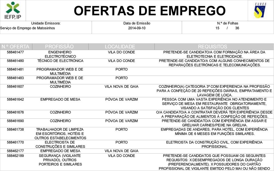 SIMILARES EMPREGADO DE MESA SEGURANÇA (VIGILANTE PRIVADO), OUTROS PORTEIROS E SIMILARES PRETENDE-SE CANDIDATO/A COM FORMAÇÃO NA ÁREA DA ELETROTECNIA E ELETRICIDADE.