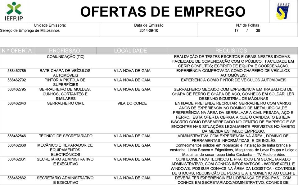 REALIZAÇÃO DE TESTES ESCRITOS E ORAIS NESTES IDIOMAS. FACILIDADE DE COMUNICAÇÃO COM O PÚBLICO; FACILIDADE EM GERIR CONFLITOS; ESPIRITO DE EQUIPA E COORDENAÇÃO.