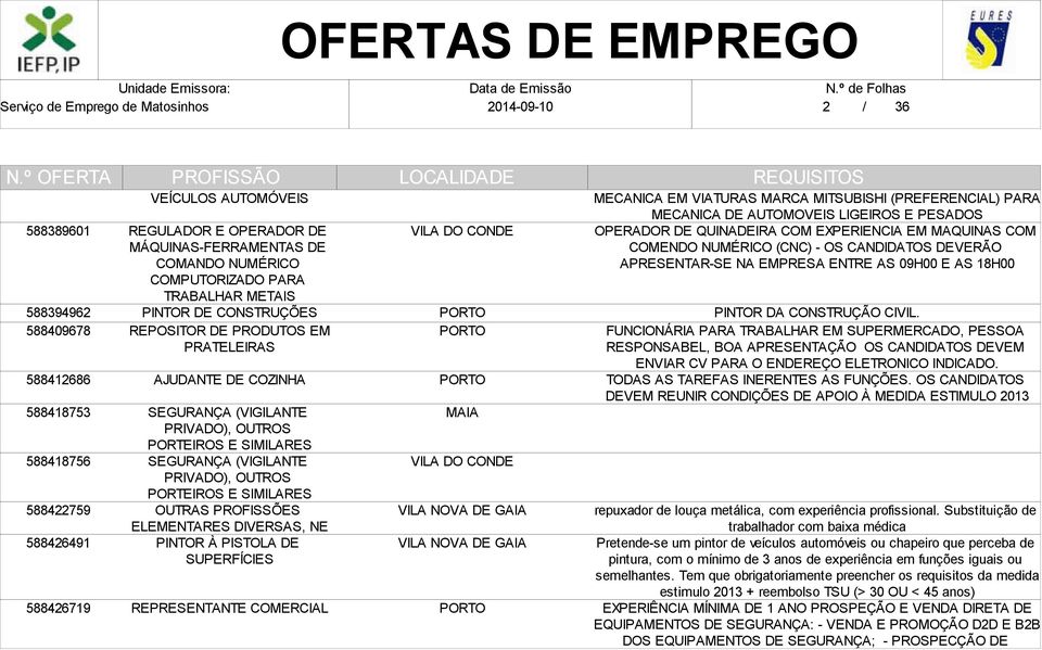 PORTEIROS E SIMILARES OUTRAS PROFISSÕES ELEMENTARES DIVERSAS, NE PINTOR À PISTOLA DE SUPERFÍCIES REPRESENTANTE COMERCIAL MECANICA EM VIATURAS MARCA MITSUBISHI (PREFERENCIAL) PARA MECANICA DE