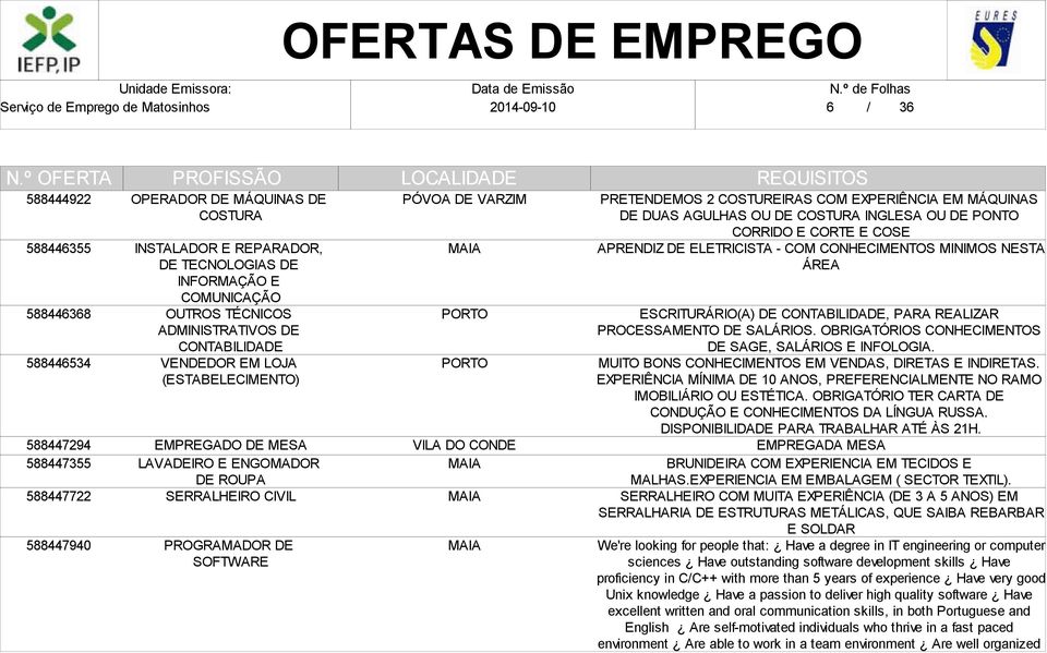 EXPERIÊNCIA EM MÁQUINAS DE DUAS AGULHAS OU DE COSTURA INGLESA OU DE PONTO CORRIDO E CORTE E COSE APRENDIZ DE ELETRICISTA - COM CONHECIMENTOS MINIMOS NESTA ÁREA ESCRITURÁRIO(A) DE CONTABILIDADE, PARA