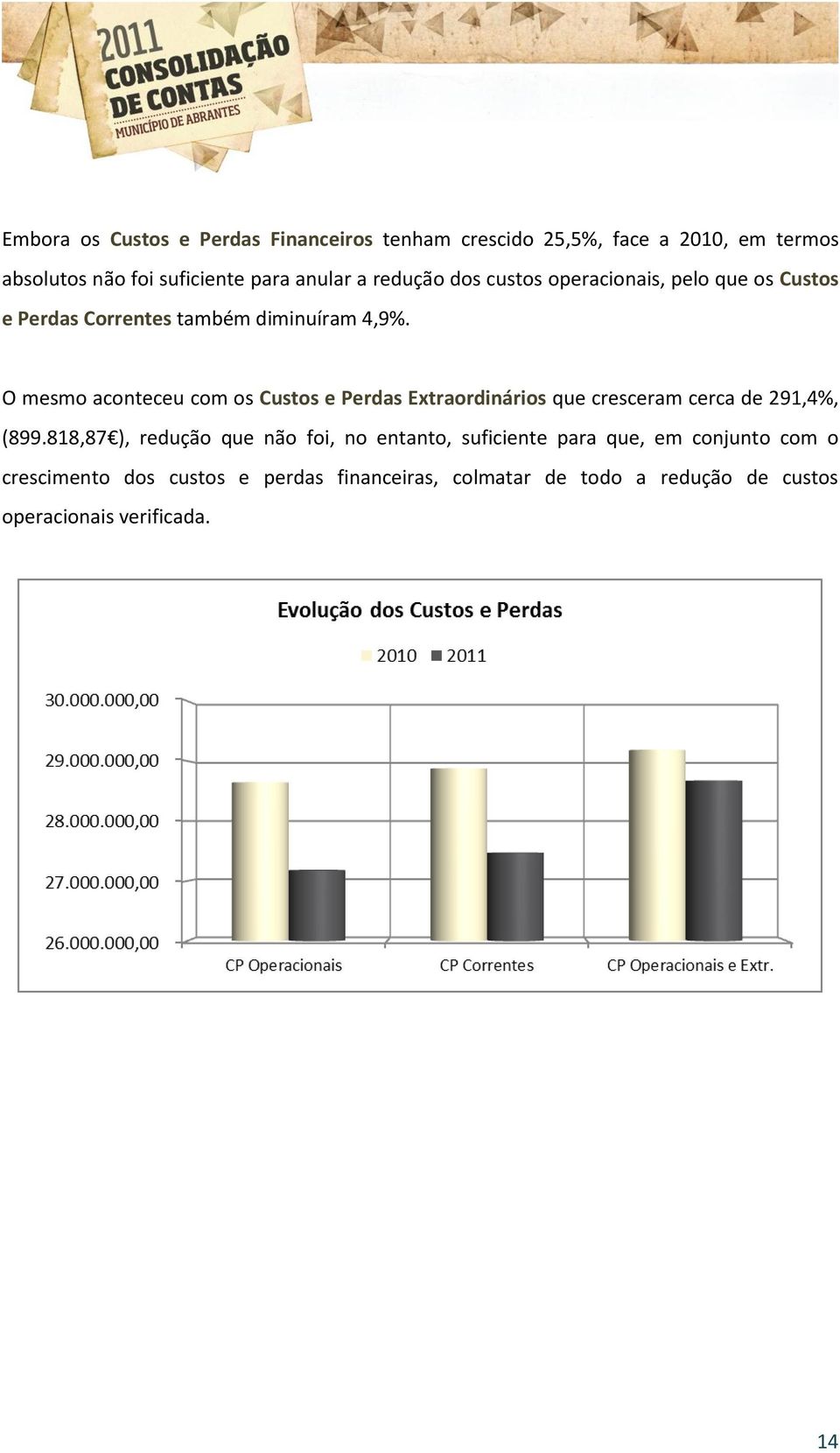 O mesmo aconteceu com os Custos e Perdas Extraordinários que cresceram cerca de 291,4%, (899.