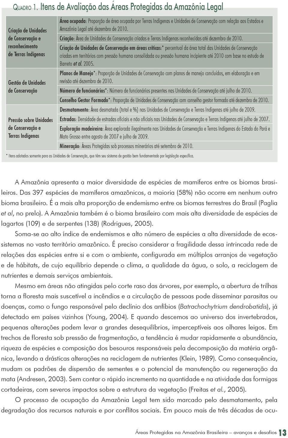 Conservação e Terras Indígenas Área ocupada: Proporção de área ocupada por Terras Indígenas e Unidades de Conservação com relação aos Estados e Amazônia Legal até dezembro de 2010.