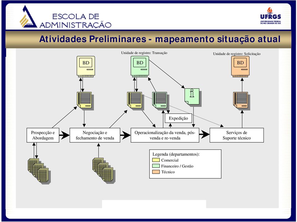 Negociação e fechamento de venda Operacionalização da venda, pósvenda e re-venda