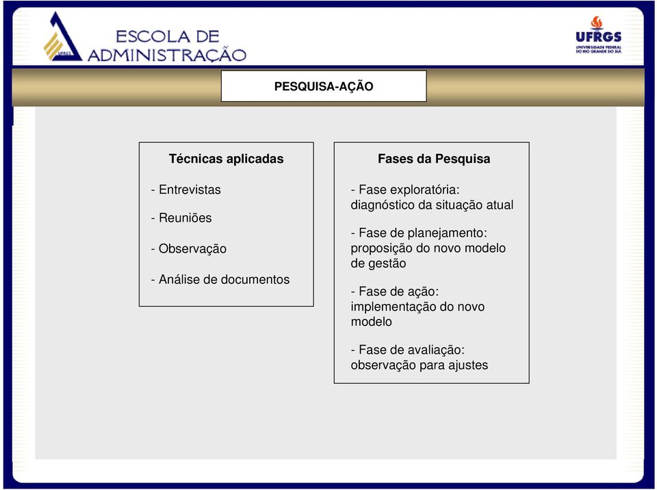 situação atual - Fase de planejamento: proposição do novo modelo de gestão -