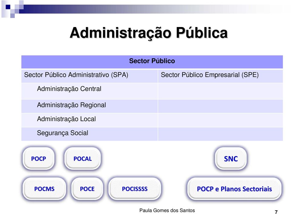Administração Regional Administração Local Segurança Social POCP