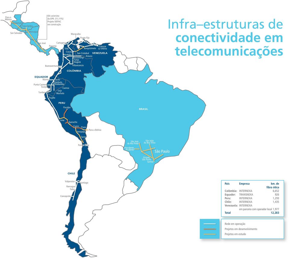 Buenaventura Villavicencio COLÔMBIA Infra estruturas de conectividade em telecomunicações EQUADOR Manta Punta Carnero Guayaquil Tumbes Trujillo Quito Ambato Riobamba Cuenca Loja Machala PERU Pucalpa