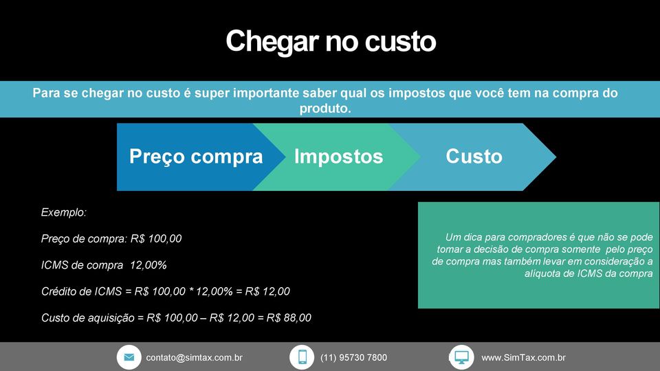 12,00% = R$ 12,00 Um dica para compradores é que não se pode tomar a decisão de compra somente pelo preço de compra