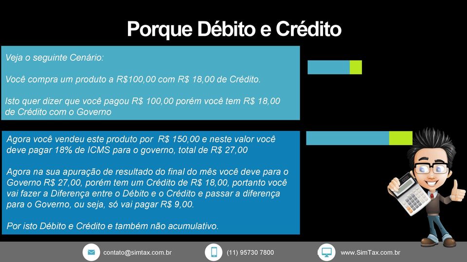 deve pagar 18% de ICMS para o governo, total de R$ 27,00 Agora na sua apuração de resultado do final do mês você deve para o Governo R$ 27,00, porém tem um