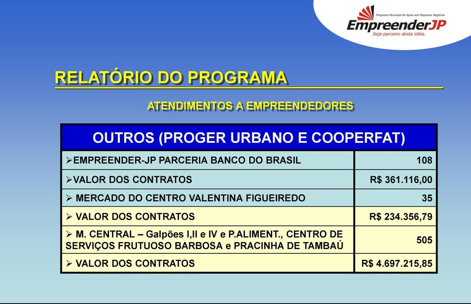 116,00 MERCADO DO CENTRO VALENTINA FIGUEIREDO 35 VALOR DOS CONTRATOS R$ 234.356,79 M.