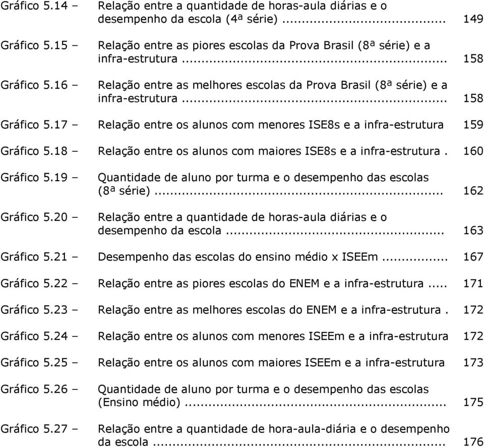 17 Relação entre os alunos com menores ISE8s e a infra-estrutura 159 Gráfico 5.18 Relação entre os alunos com maiores ISE8s e a infra-estrutura. 160 Gráfico 5.19 Gráfico 5.