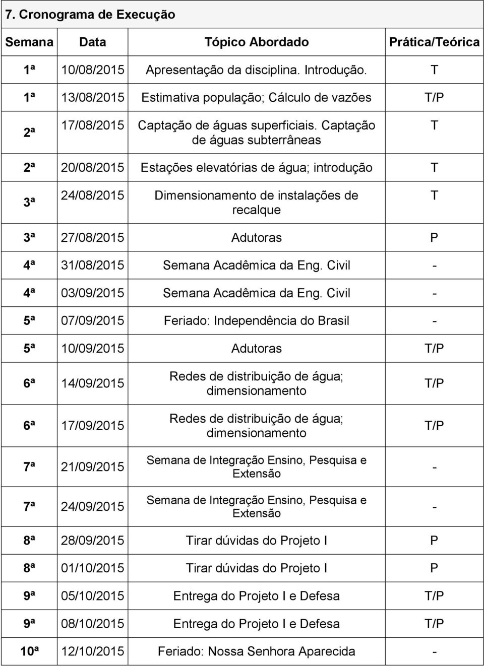 Captação de águas subterrâneas T 2ª 20/08/2015 Estações elevatórias de água; introdução T 3ª 24/08/2015 Dimensionamento de instalações de recalque T 3ª 27/08/2015 Adutoras P 4ª 31/08/2015 Semana