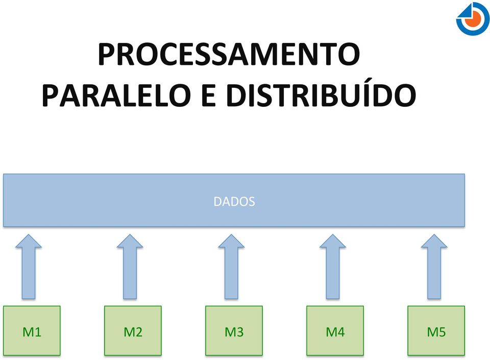 DISTRIBUÍDO