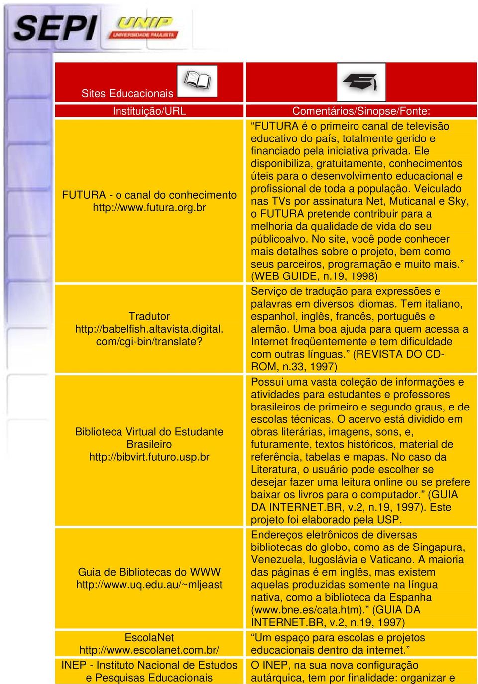 br/ INEP - Instituto Nacional de Estudos e Pesquisas Educacionais Comentários/Sinopse/Fonte: FUTURA é o primeiro canal de televisão educativo do país, totalmente gerido e financiado pela iniciativa