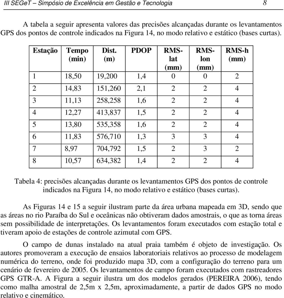 (m) PDOP RMSlat (mm) RMSlon (mm) RMS-h (mm) 1 18,50 19,200 1,4 0 0 2 2 14,83 151,260 2,1 2 2 4 3 11,13 258,258 1,6 2 2 4 4 12,27 413,837 1,5 2 2 4 5 13,80 535,358 1,6 2 2 4 6 11,83 576,710 1,3 3 3 4