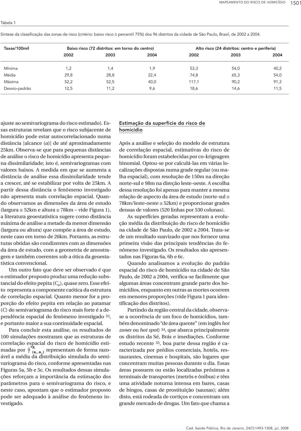 65,3 54,0 Máxima 52,2 52,5 40,0 117,1 90,2 91,3 Desvio-padrão 12,5 11,2 9,6 18,6 14,6 11,5 ajuste ao semivariograma do risco estimado).