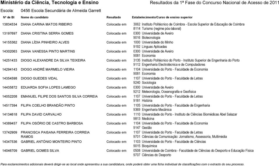 Colocada em 0300 Universidade de Aveiro 14251433 DIOGO ALEXANDRE DA SILVA TEIXEIRA Colocado em 3135 Instituto Politécnico do Porto - Instituto Superior de Engenharia do Porto 14294143 DIOGO ANDRÉ