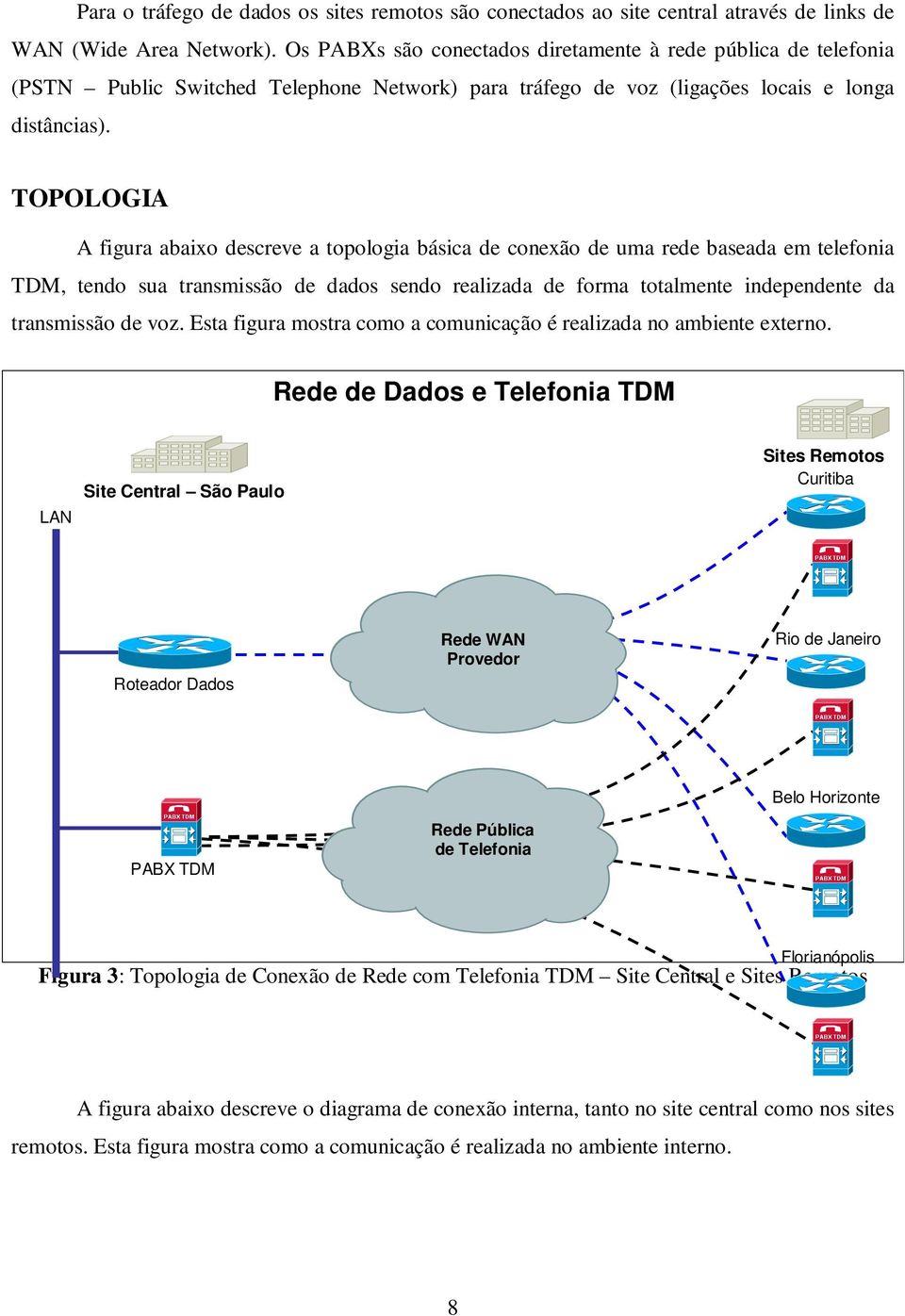 TOPOLOGIA A figura abaixo descreve a topologia básica de conexão de uma rede baseada em telefonia TDM, tendo sua transmissão de dados sendo realizada de forma totalmente independente da transmissão