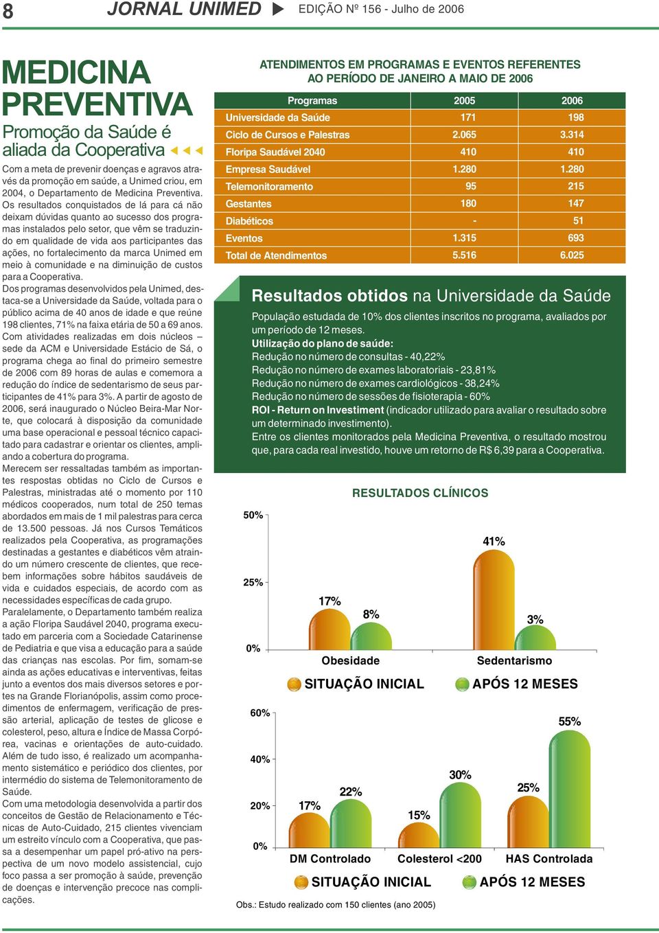 Os resultados conquistados de lá para cá não deixam dúvidas quanto ao sucesso dos programas instalados pelo setor, que vêm se traduzindo em qualidade de vida aos participantes das ações, no