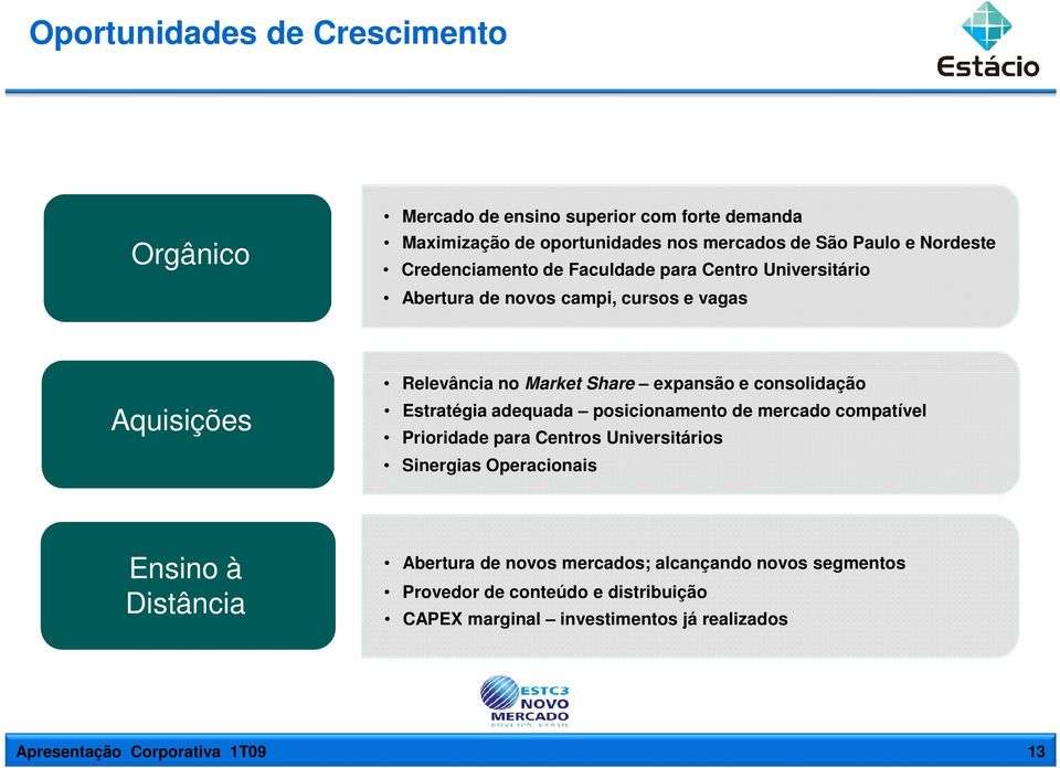 consolidação Estratégia adequada posicionamento de mercado compatível Prioridade para Centros Universitários Sinergias Operacionais Ensino à Distância