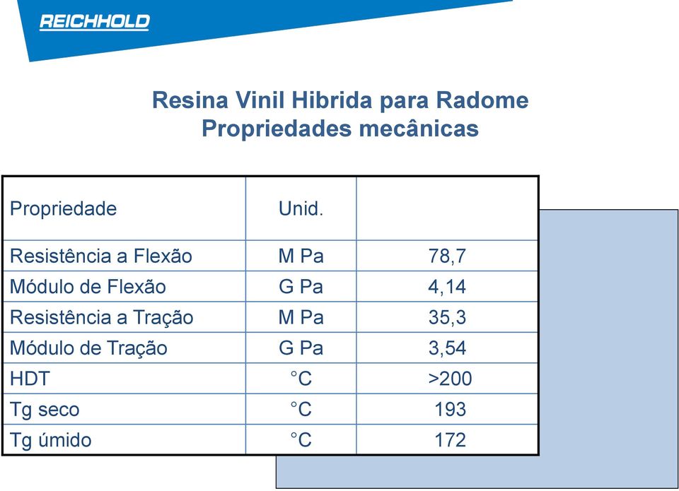 Resistência a Flexão M Pa 78,7 Módulo de Flexão G Pa 4,14