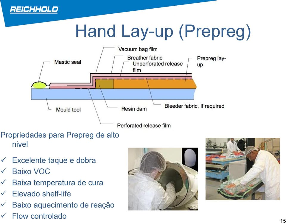 Baixo VOC Baixa temperatura de cura Elevado