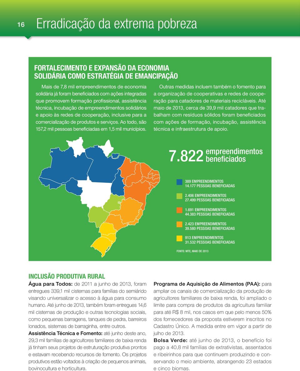 Ao todo, são 157,2 mil pessoas beneficiadas em 1,5 mil municípios.