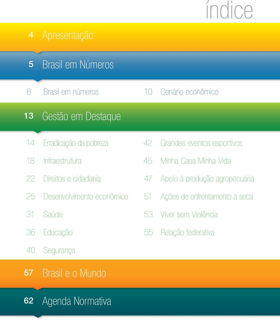 cidadania 47 Apoio à produção agropecuária 25 Desenvolvimento econômico 51 Ações de enfrentamento à seca 31