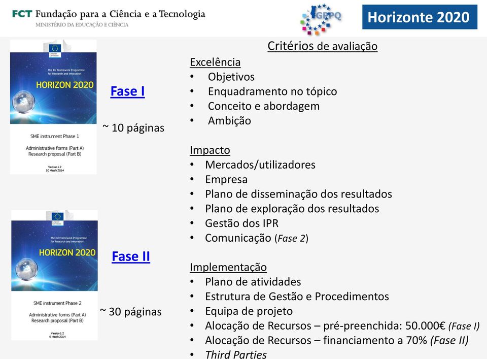 resultados Gestão dos IPR Comunicação (Fase 2) Implementação Plano de atividades Estrutura de Gestão e Procedimentos