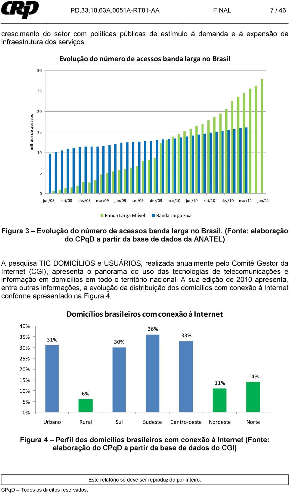 Figura 3 Evolução do número de acessos banda larga no Brasil.