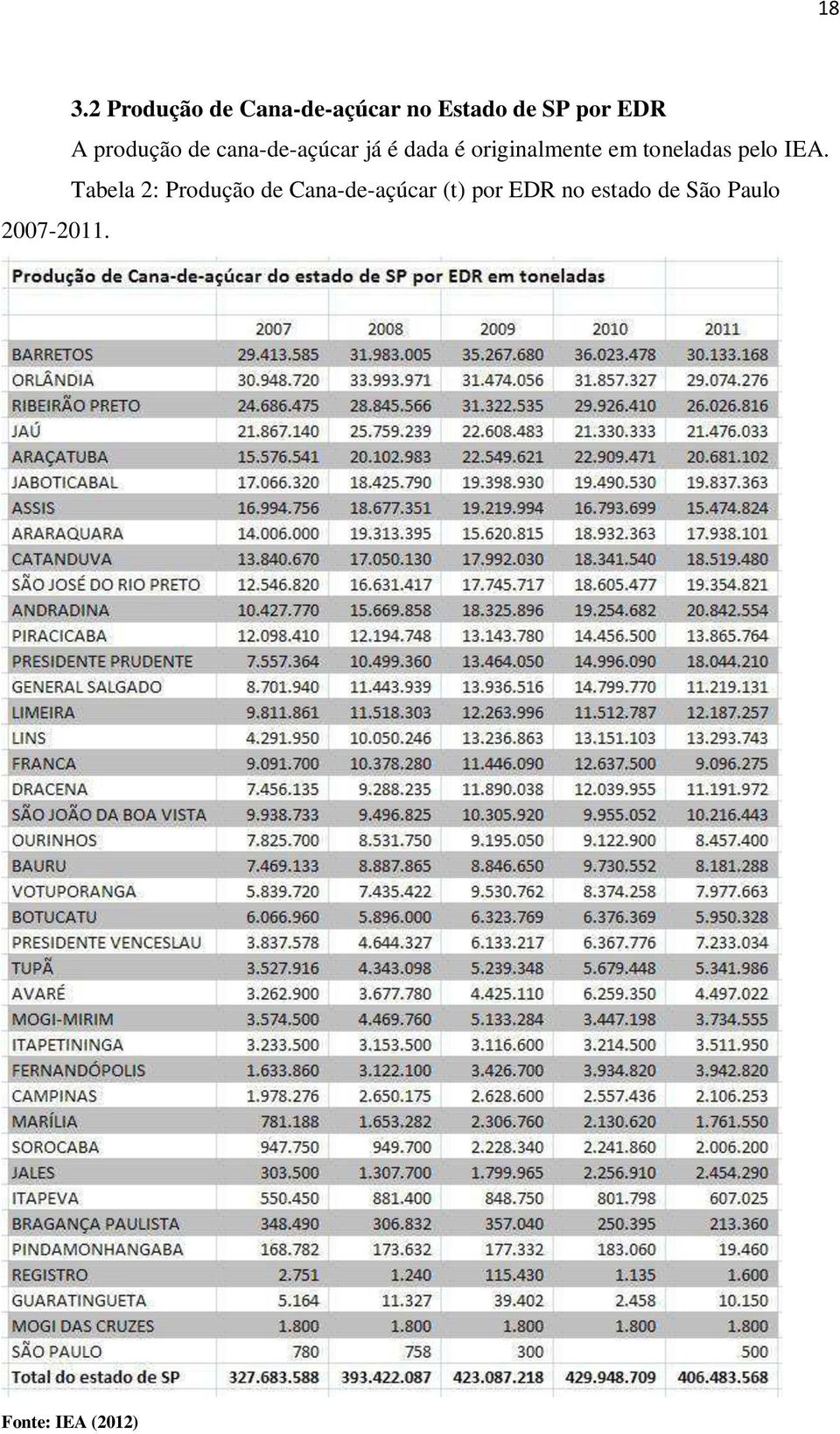 toneladas pelo IEA.