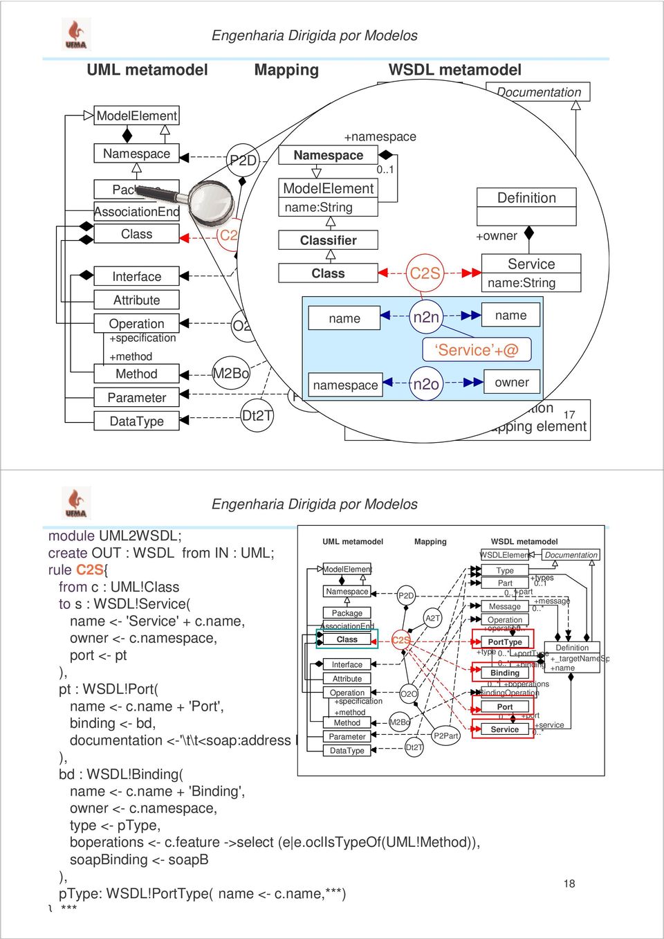 . +prt Documenttion PortType +owner +type Definition +porttype Service C2S+inding nme:string +nme Binding +opertions BindingOpertion n2n +messge Port Service +@ +port +service Service n2o owner