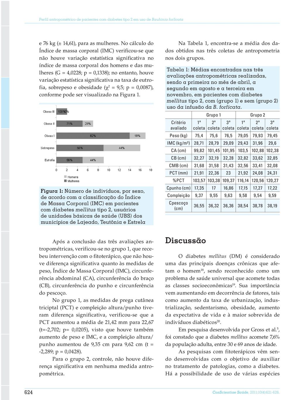 houve variação estatística significativa na taxa de eutrofia, sobrepeso e obesidade (c 2 = 9,5; p = 0,0087), conforme pode ser visualizado na Figura 1.