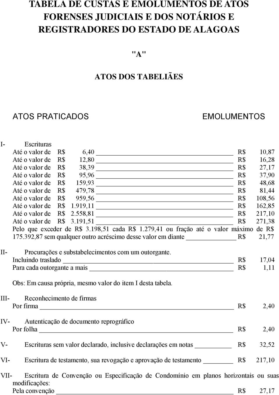 191,51 R$ 271,38 Pelo que exceder de R$ 3.198,51 cada R$ 1.279,41 ou fração até o valor máximo de R$ 175.